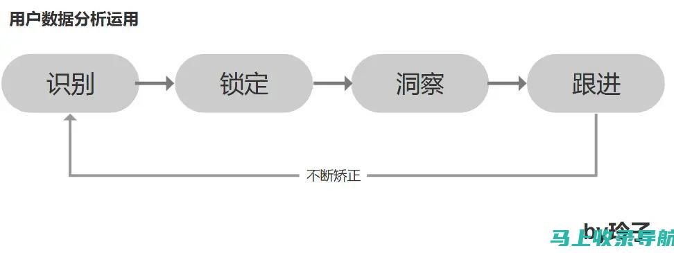 从用户角度出发的电商SEO优化：打造用户友好的购物体验