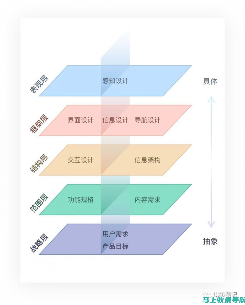 多维度剖析抖音产品优化背后的战略考量