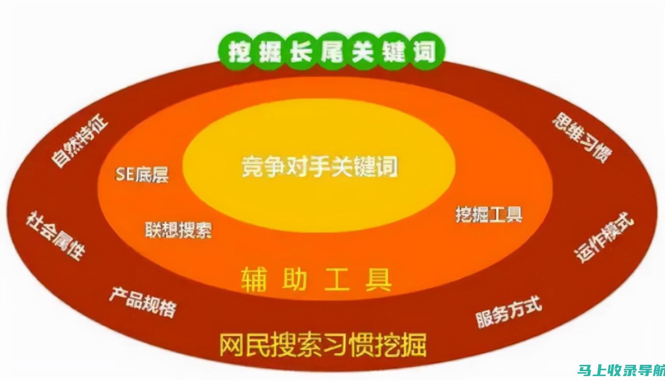 SEO关键词优化实战指南：提升网站流量与排名